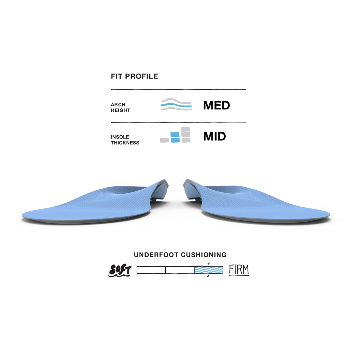 Superfeet All-Purpose Support Medium Arch - Blue