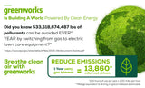 Greenworks Pro 80V 16-inch Cordless Battery String Trimmer with 2.0 Ah Battery & Charger