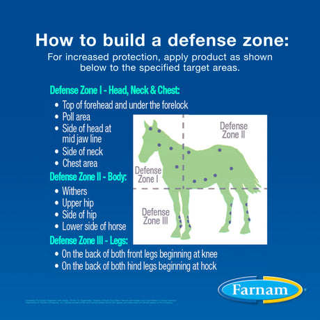 Farnam Companies Equi-Spot Spot-On Protection for Horses - 3 Pack