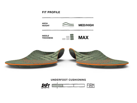 Superfeet Hike Cushion - Rifle Green